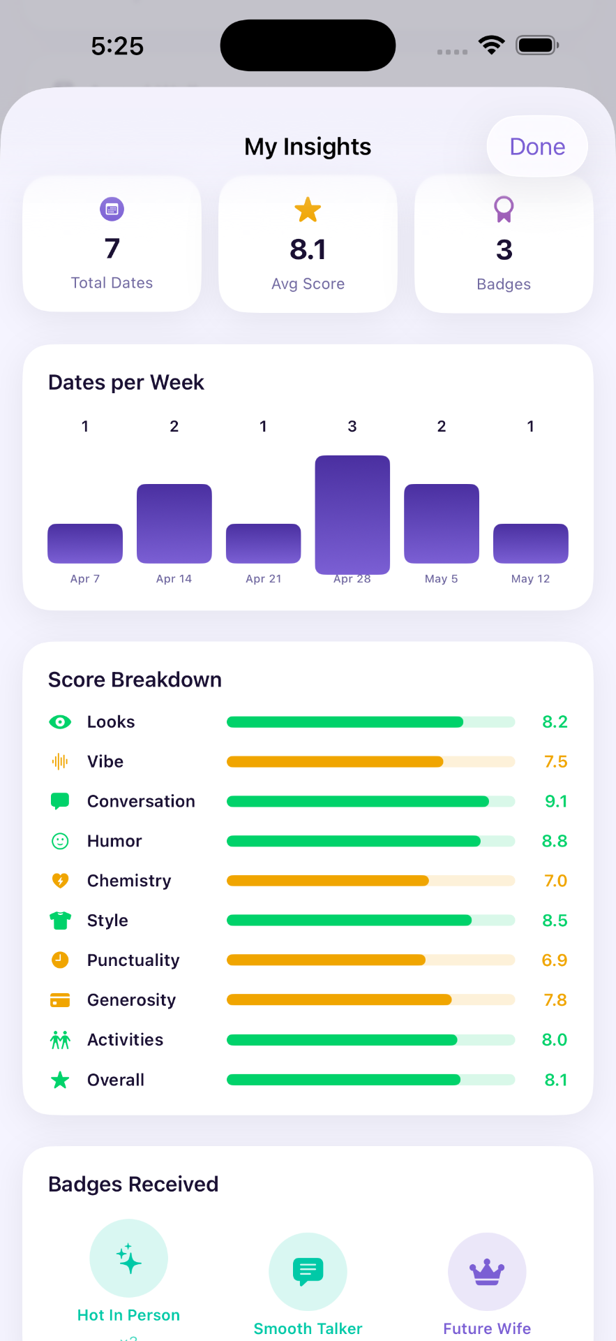LoveJoy insights dashboard